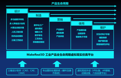 朗迪鋒與虛幻引擎開放日 頂尖技術專家齊聚，共探技術推廣新路徑
