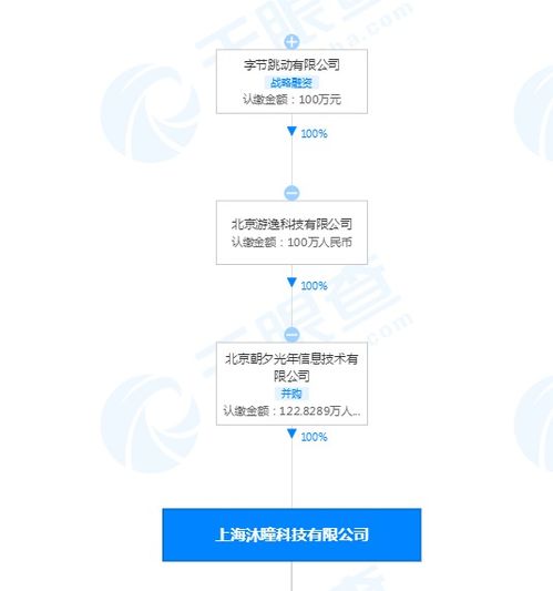 字節跳動關聯公司入股沐瞳科技，深化海外游戲與技術服務布局